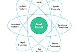 The Atomic Brand