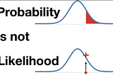 Likelihood vs Probability