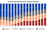 The Shifting Real Estate Landscape