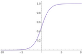 Manufacturing polynomials using a sigmoid neural network