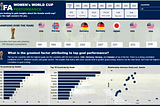 FIFA Women’s World Cup Performance Analysis