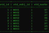 Using NULL in Queries