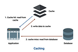 Unauthenticated Cache Purging Vulnerability..!!!