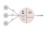 Focus On These 4 Topics To Learn Neural Networks Faster