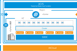 Setup L2VPN using NSX-T