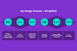 My Design Process — simplified