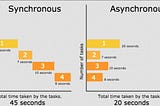 Asenkron Programlama ve Python’da Asenkron Fonksiyonların Kullanımı