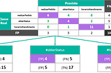 Métricas Comuns em Machine Learning: como analisar a qualidade de chat bots inteligentes — métricas…