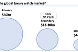 The $50bn market that no one is talking about with only a c.