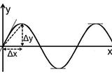 Introduction to Differentiation