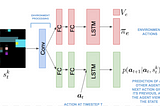 About communication in Multi-Agent Reinforcement Learning