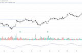 Will S&P 500 Grind Higher or Face a Dramatic Shakeout?