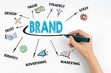 Unlocking the Power of Branding: Essential Tools and Uses for Beginners