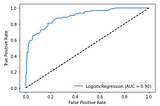 Classification Metrics — Study Notes