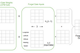 LSTMs Explained: A Complete, Technically Accurate, Conceptual Guide with Keras