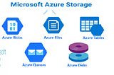 Securing Azure data — Hardening the storage account
