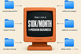 5 Claude Code Skills that Run My $10k/month 1-Person Business (Without any Stress)
