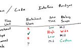 Introduction to Pipelines