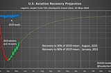 Aviation Recovery Project: May 25 update