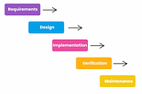 Software product development practices and technologies