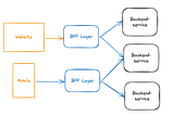 Enhancing API Integration Testing: Leveraging GitHub’s Repository Dispatch Action