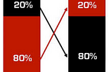 Estimation and Prioritization