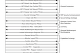 RDP Connection Sequence