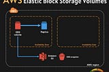 Automated AWS EBS Snapshot Management Project Guide