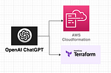 Using ChatGPT to Create AWS Cloudformation & Terraform Templates