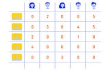 Collaborative Filtering Similarity Calculations