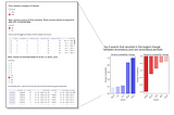 Uprooting anomalies in online user behavior