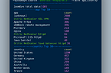 ZoomEye report on HTTPS DTLS protocol that is used in ddos reflection amplification attack mapping