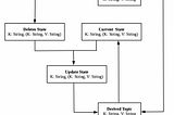 Synchronize two lookup topics using foreign key joins in Kafka Streams