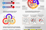 How social media destroys democratic discourse, explained in 6 easy figures