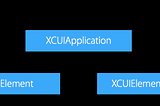 User Interface Testing for iOS Apps: A Comprehensive Guide