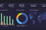 Product Analytics คืออะไร?