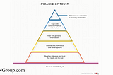 Building trust, habits and loyalty — CXL Digital Psychology and Persuasion Minidegree Review —…