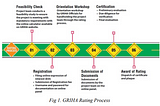 Green Building Analysis of Hexagon Building, VIT Vellore