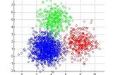 K-Means Clustering from scratch in Python