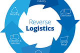 REVERSE LOGISTICS MANAGEMENT