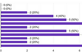 DevOps Girls 2021 in Review