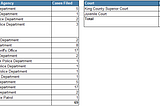 April 2025 Firearm Case Report