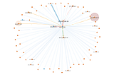 Visualizing Network Cyber Attacks with Suricata and Zeek using Brim and NetworkX