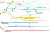 Le projet Musicoin dévoile sa Roadmap 2.0 (Feuille de route) !