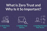 Sıfır Güvən (Zero Trust) nədir? Tətbiqi, Ən Yaxşı Təcrübələr və daha çoxu.