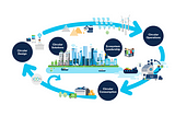 สรุปให้ Cisco Environmental Sustainability Program ฉบับ Networknions.