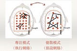 轉職軟體工程師過程心得與學習方法分享Part1