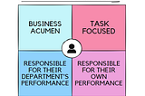 The Essence of the Executive Mindset: “I can’t blame my boss anymore”