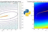 Visualize the gradient descent of a cost function with its level circles -Python