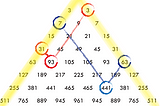 Leetcode 891. Sum of Subsequence Widths 解題